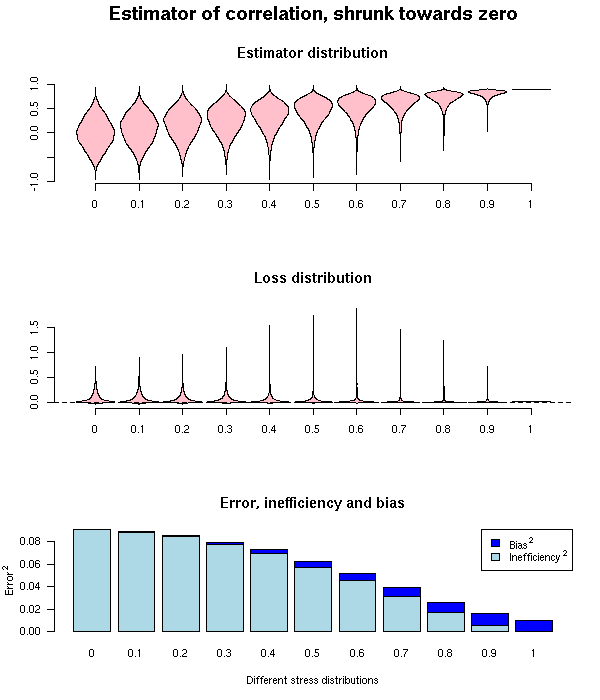 2007-06-17_Stress-test_correlation.png