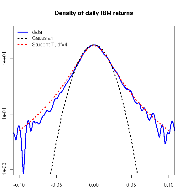 2007-10-28_log_return_distribution.png