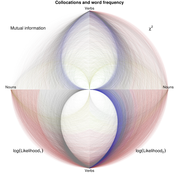 2011-12-02_NLP_hive.png